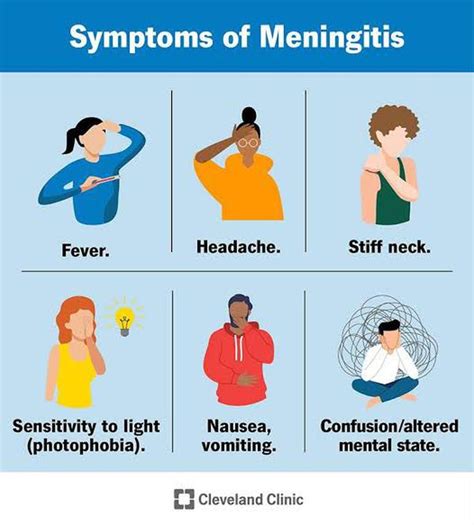 symptoms of meningitis include